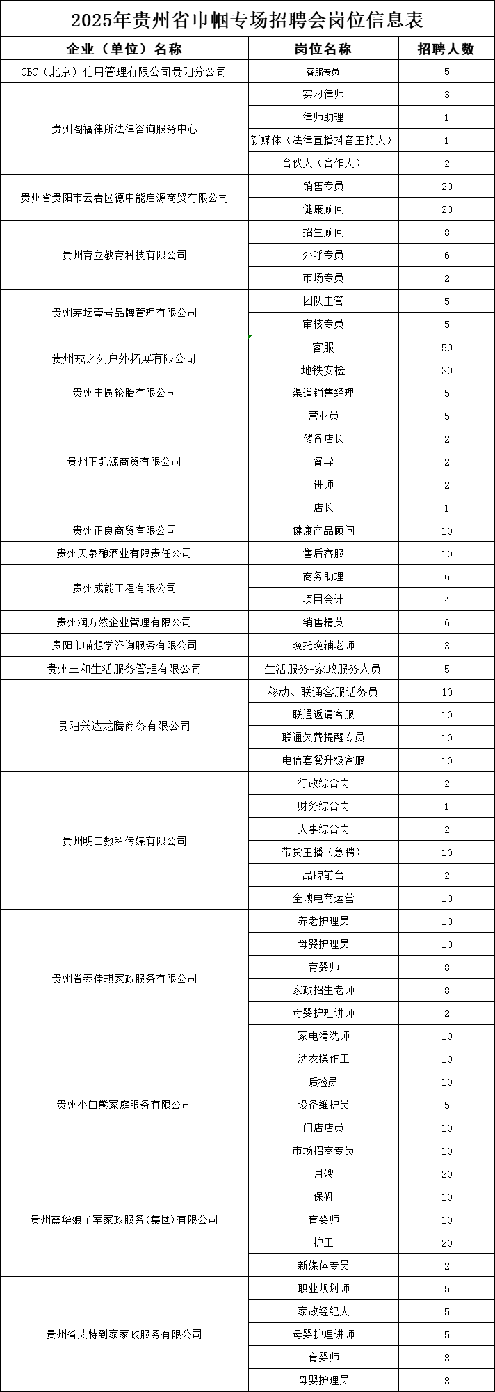 明天<strong></p>
<p>職場招聘
</strong>！2025年貴州省巾幗專場招聘會(huì)第二場即將舉辦！一起來解鎖職場奇遇！:職場招聘
